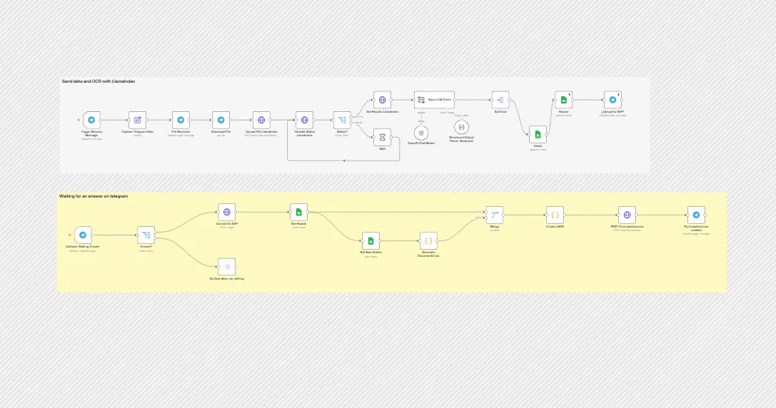 Flujo de n8n para registro automático de facturas